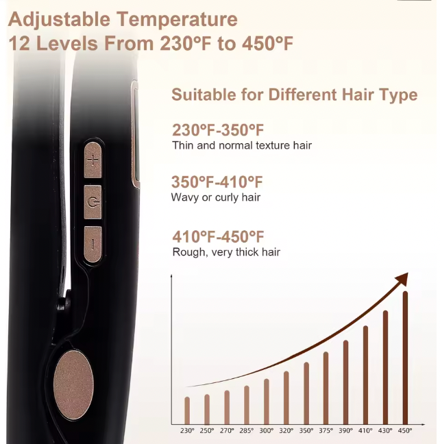 Quick Heat Styling Wand